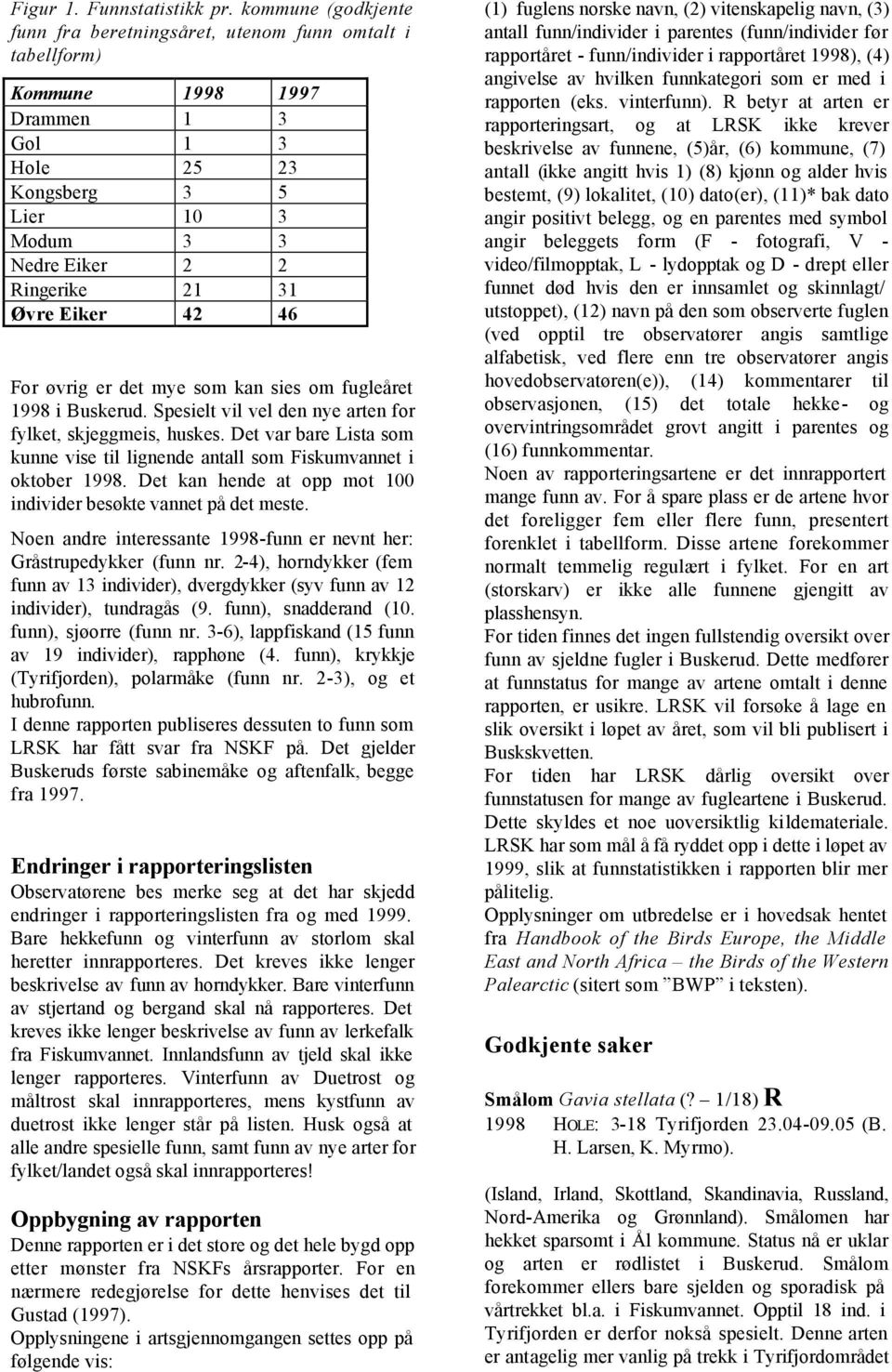 det mye som kan sies om fugleåret 1998 i Buskerud. Spesielt vil vel den nye arten for fylket, skjeggmeis, huskes. Det var bare Lista som kunne vise til lignende antall som Fiskumvannet i oktober 1998.