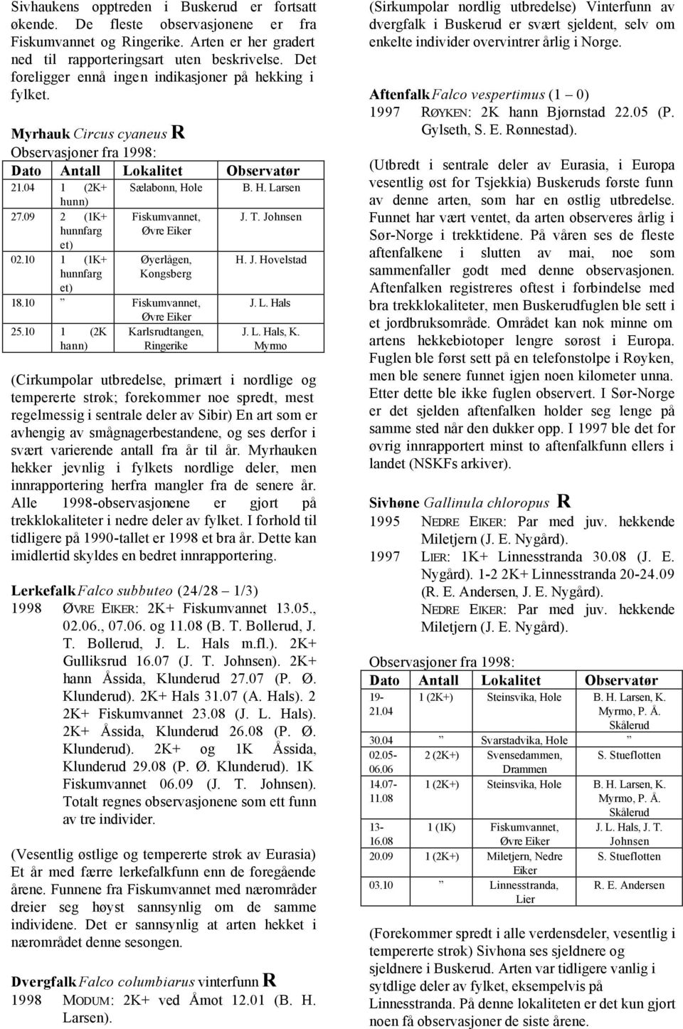 10 1 (1K+ Øyerlågen, hunnfarg Kongsberg et) 18.10 Fiskumvannet, Øvre 25.10 1 (2K Karlsrudtangen, hann) B.. Larsen J. T. Johnsen. J. ovelstad J. L. als J. L. als, K.