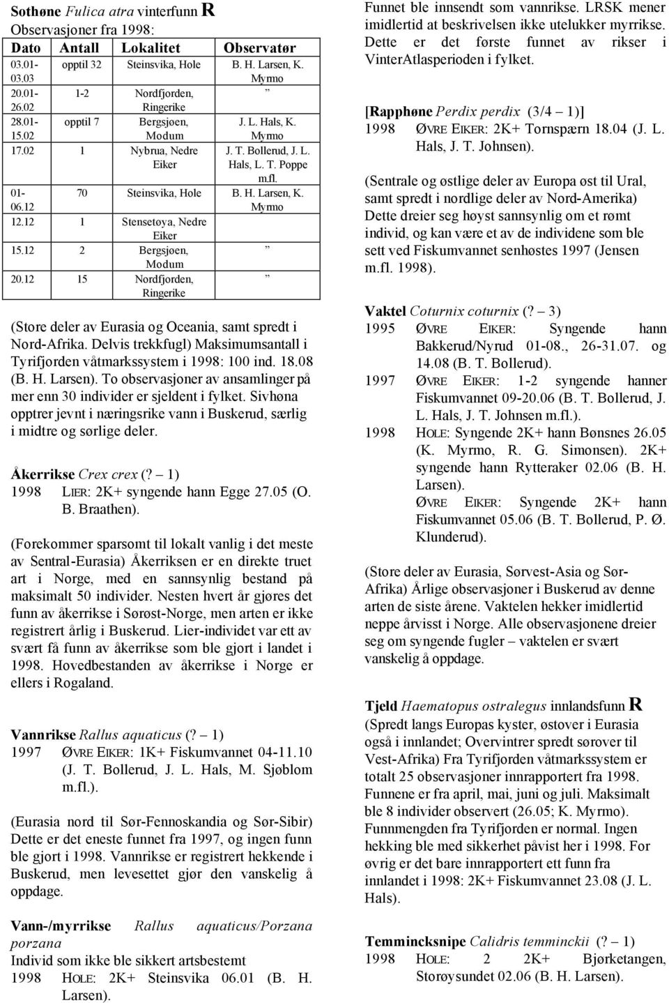 12 15 Nordfjorden, (Store deler av Eurasia og Oceania, samt spredt i Nord-Afrika. Delvis trekkfugl) Maksimumsantall i Tyrifjorden våtmarkssystem i 1998: 100 ind. 18.08 (B.