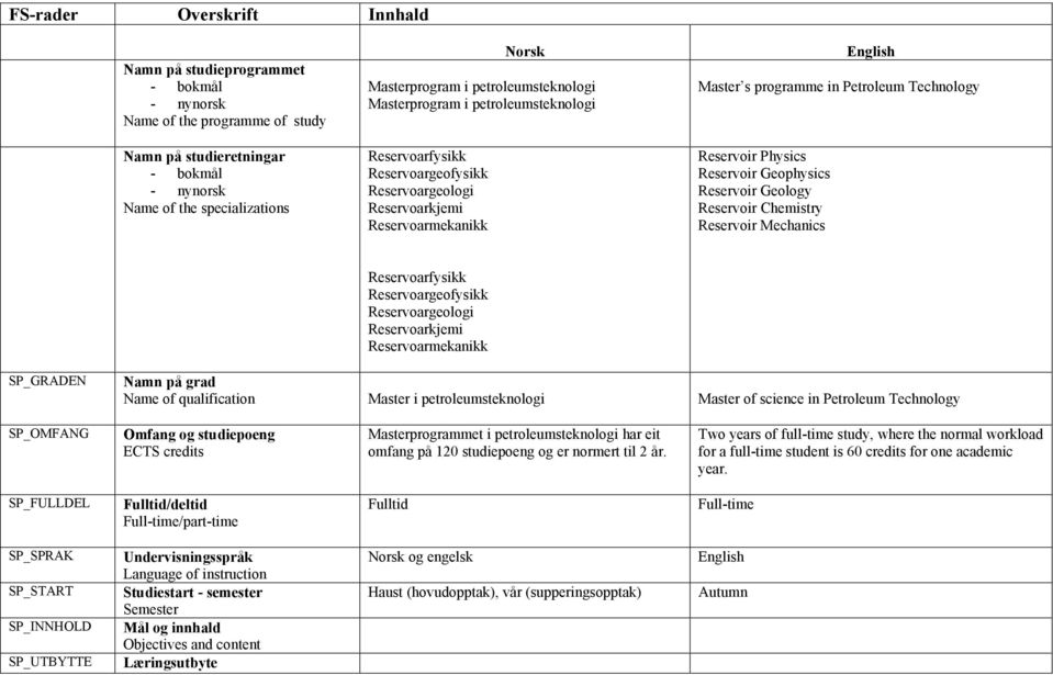 Reservoir Physics Reservoir Geophysics Reservoir Geology Reservoir Chemistry Reservoir Mechanics Reservoarfysikk Reservoargeofysikk Reservoargeologi Reservoarkjemi Reservoarmekanikk SP_GRADEN Namn på