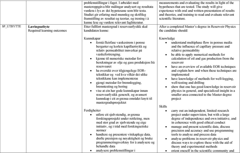 Etter fullført mastergrad i reservoarfysikk skal kandidaten kunne: measurements and evaluating the results in light of the hypotheses that are tested.