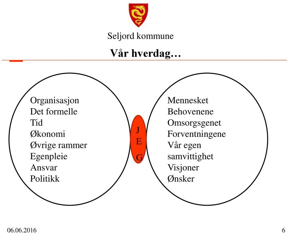 J E G Mennesket Behovenene Omsorgsgenet