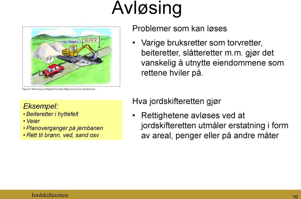 jordskifteretten gjør Rettighetene avløses ved at jordskifteretten utmåler erstatning i form av areal,