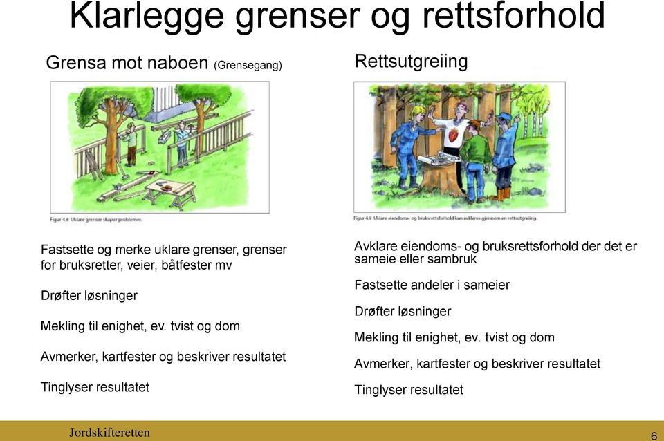 tvist og dom Avmerker, kartfester og beskriver resultatet Tinglyser resultatet Avklare eiendoms- og bruksrettsforhold der det er