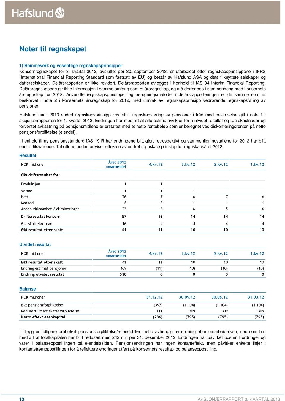 datterselskaper. Delårsrapporten er ikke revidert. Delårsrapporten avlegges i henhold til IAS 34 Interim Financial Reporting.