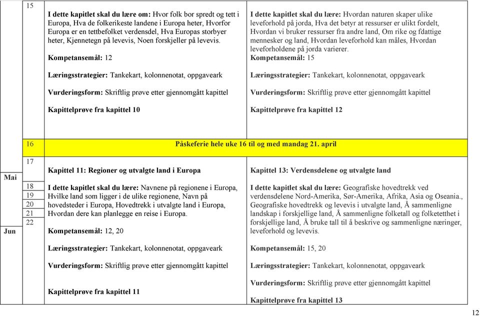 Kompetansemål: 12 Kapittelprøve fra kapittel 10 I dette kapitlet skal du lære: Hvordan naturen skaper ulike leveforhold på jorda, Hva det betyr at ressurser er ulikt fordelt, Hvordan vi bruker