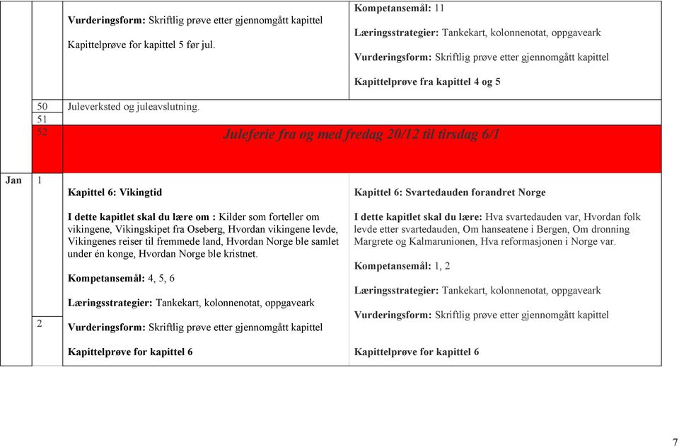 vikingene levde, Vikingenes reiser til fremmede land, Hvordan Norge ble samlet under én konge, Hvordan Norge ble kristnet.