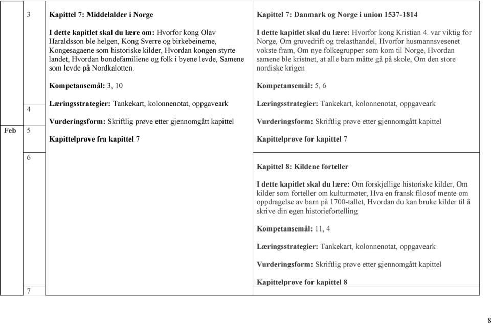 Kompetansemål: 3, 10 Kapittel 7: Danmark og Norge i union 1537-1814 I dette kapitlet skal du lære: Hvorfor kong Kristian 4.