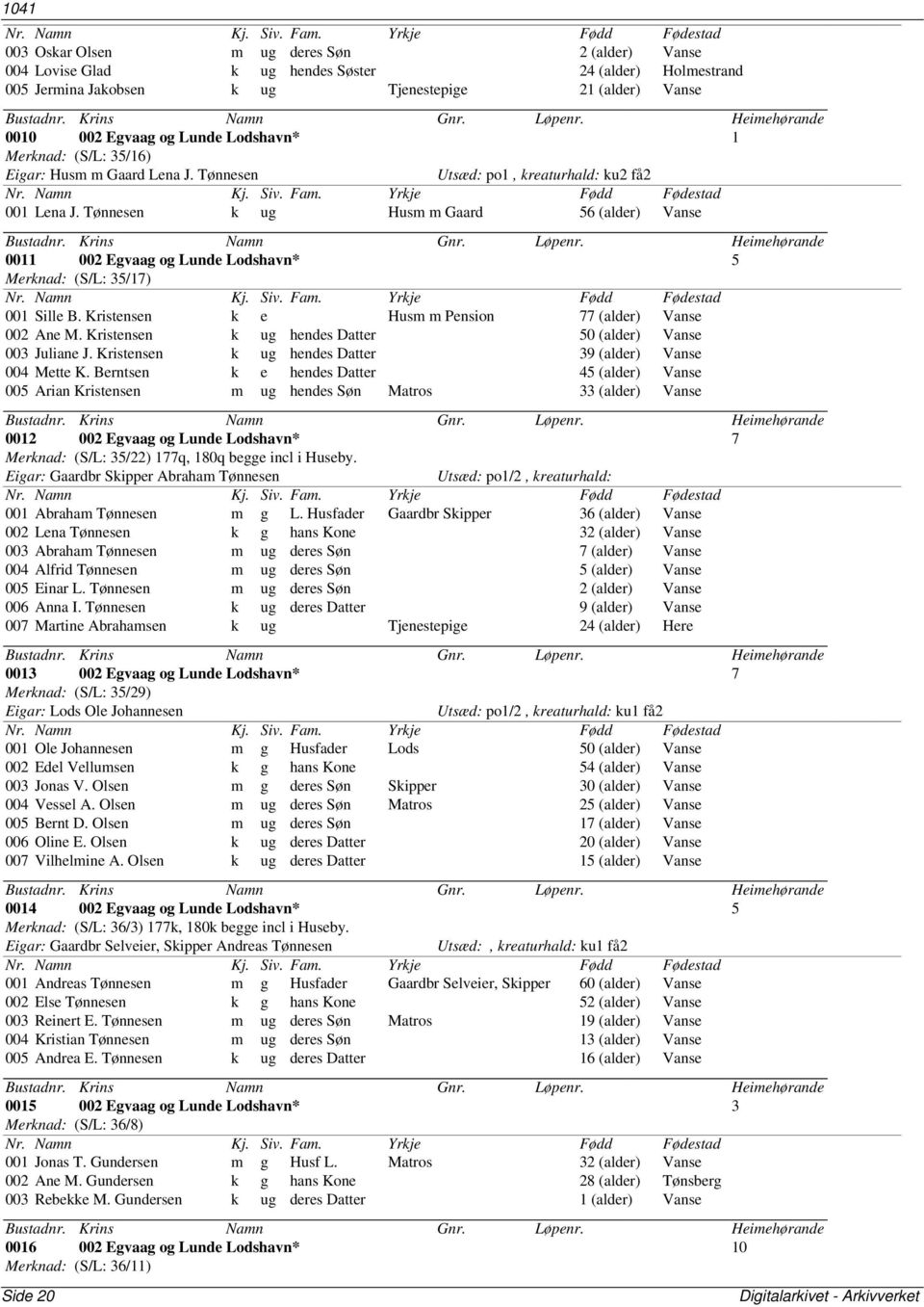 Tønnesen k ug Husm m Gaard 56 (alder) Vanse 0011 002 Egvaag og Lunde Lodshavn* 5 Merknad: (S/L: 35/17) 001 Sille B. Kristensen k e Husm m Pension 77 (alder) Vanse 002 Ane M.