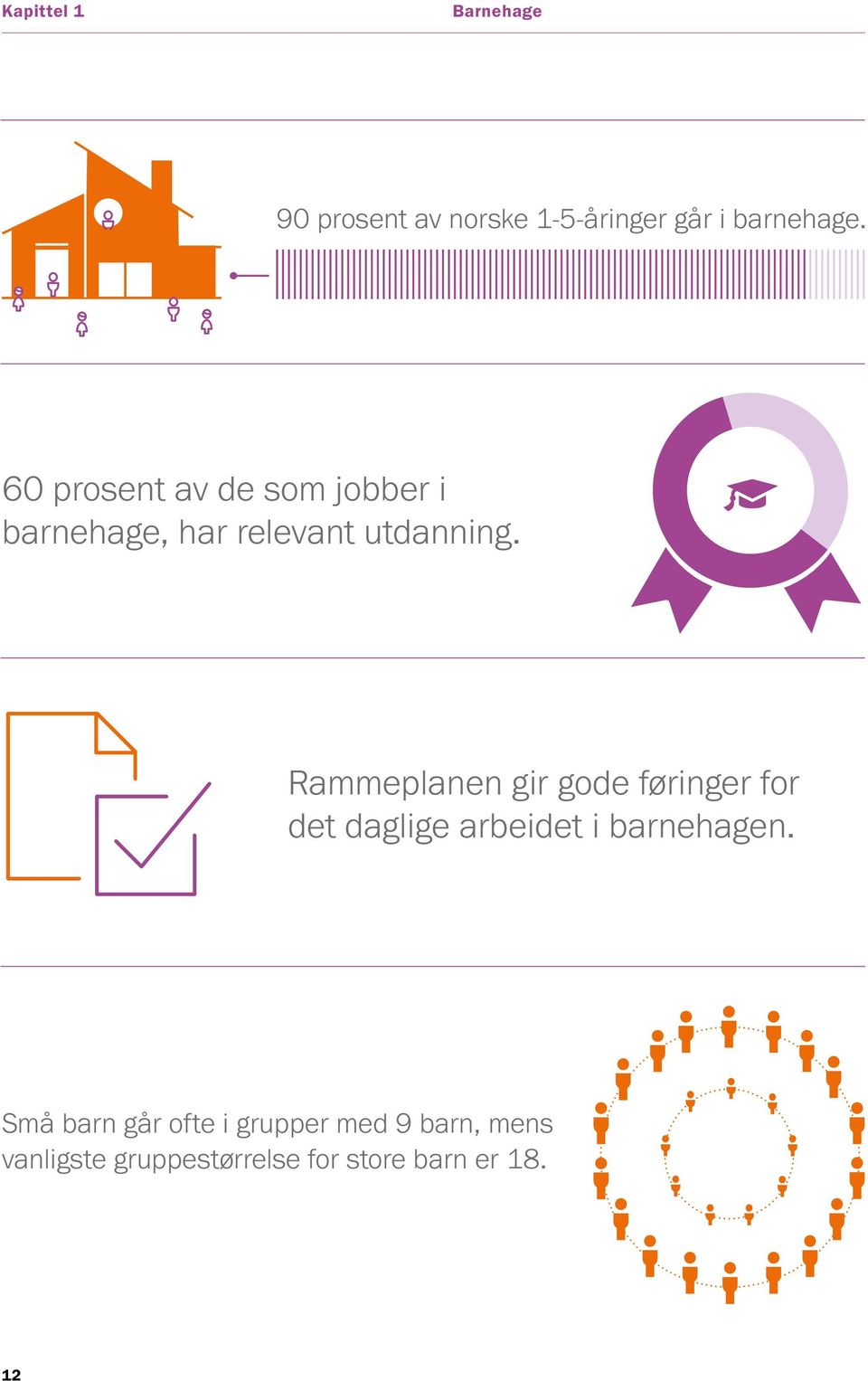 Rammeplanen gir gode føringer for det daglige arbeidet i barnehagen.