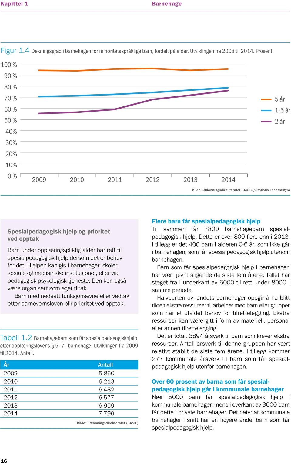 opptak Barn under opplæringspliktig alder har rett til spesialpedagogisk hjelp dersom det er behov for det.