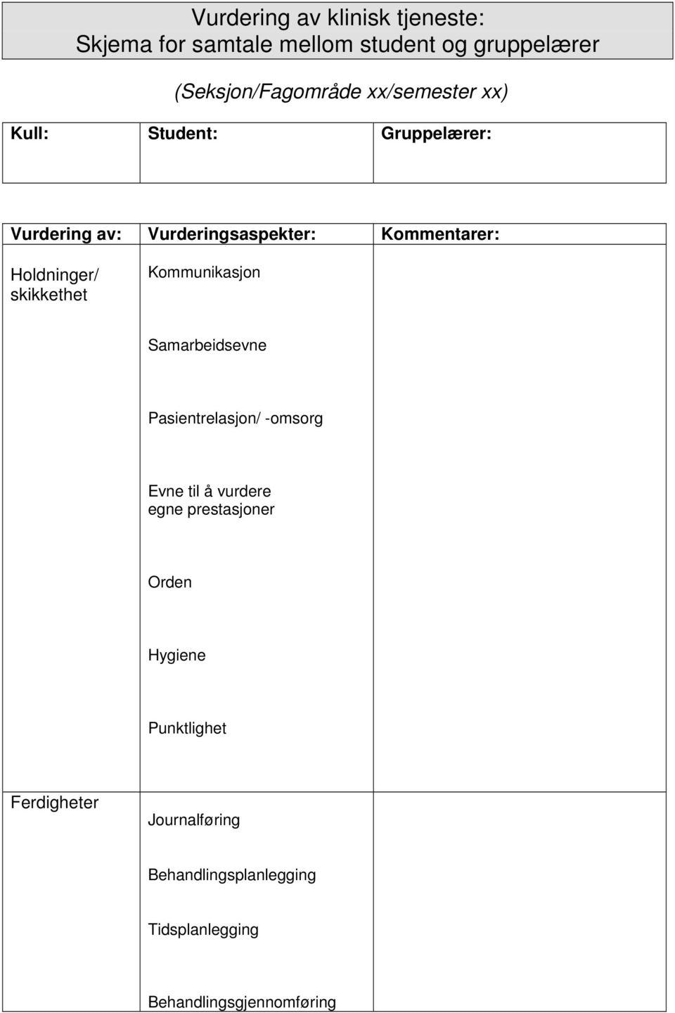 skikkethet Kommunikasjon Samarbeidsevne Pasientrelasjon/ -omsorg Evne til å vurdere egne prestasjoner