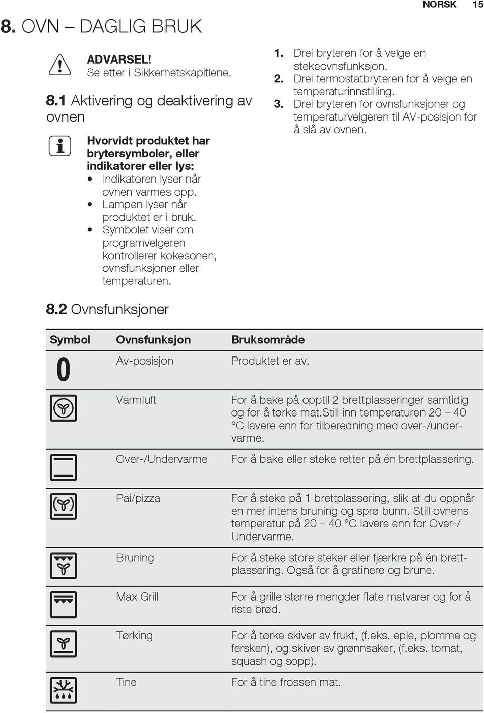 Drei termostatbryteren for å velge en temperaturinnstilling. 3. Drei bryteren for ovnsfunksjoner og temperaturvelgeren til AV-posisjon for å slå av ovnen. 8.