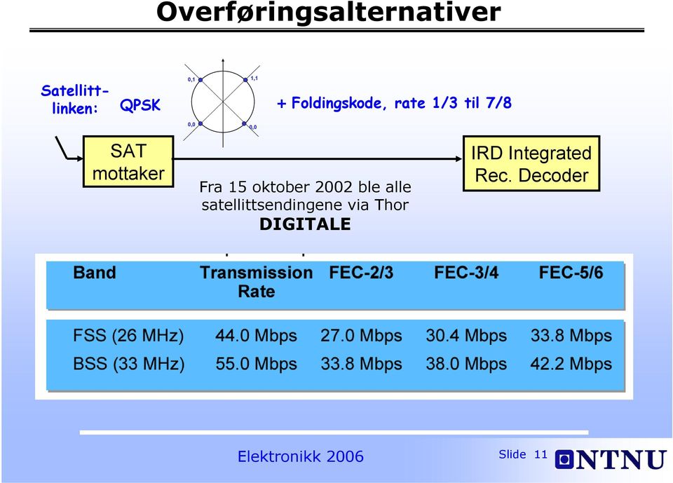 Fra 15 oktober 2002 ble alle satellittsendingene via