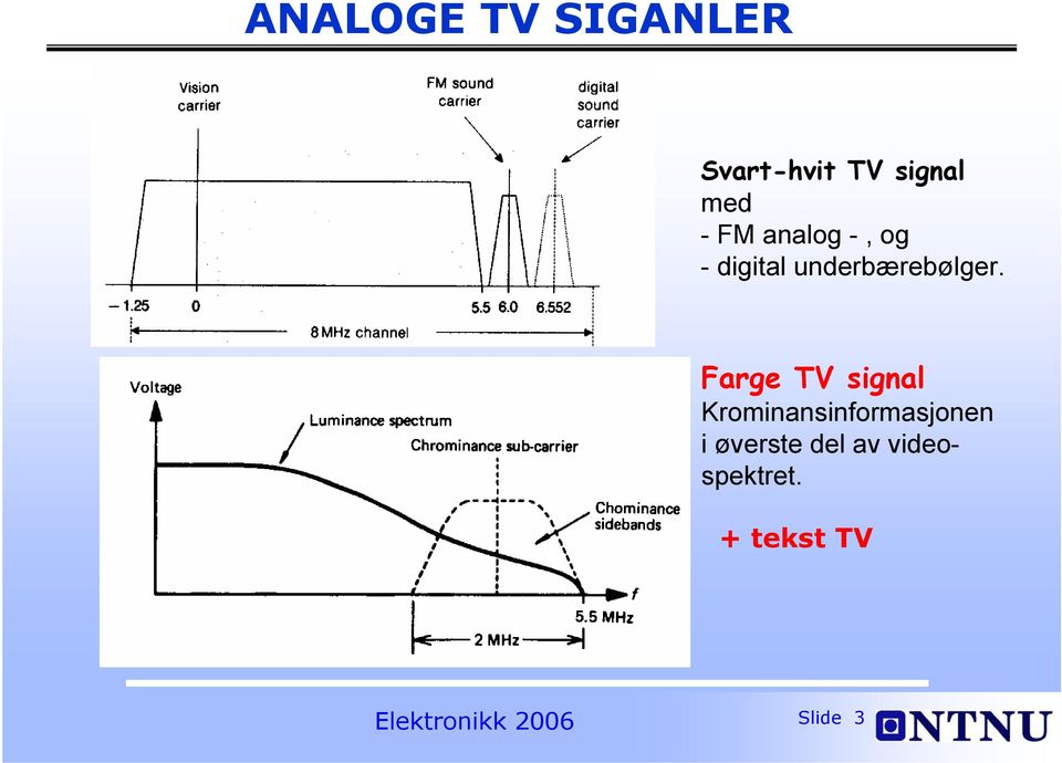 Farge TV signal Krominansinformasjonen i øverste