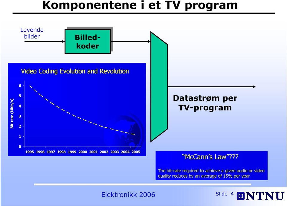 Billedkodekoder Datastrøm