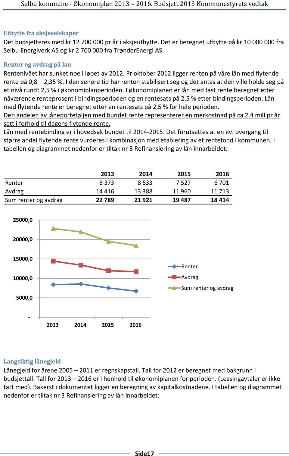 I den senere tid har renten stabilisert seg og det antas at den ville holde seg på et nivå rundt 2,5 % i økonomiplanperioden.