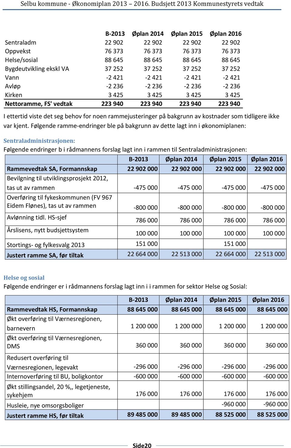 rammejusteringer på bakgrunn av kostnader som tidligere ikke var kjent.