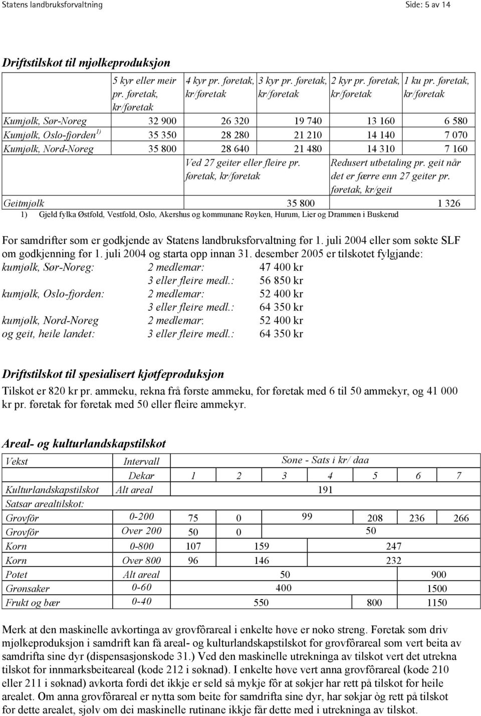 800 28 640 21 480 14 310 7 160 Ved 27 geiter eller fleire pr. føretak, kr/føretak Redusert utbetaling pr. geit når det er færre enn 27 geiter pr.