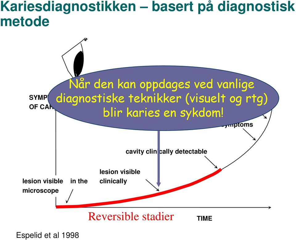 blir karies en sykdom!