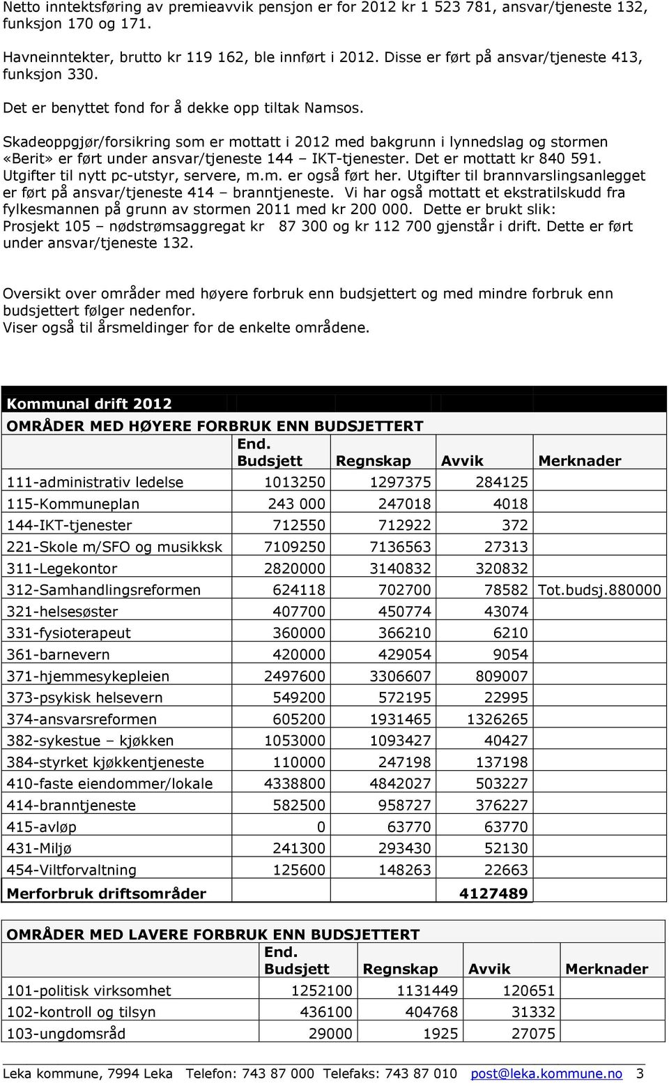 Skadeoppgjør/forsikring som er mottatt i 2012 med bakgrunn i lynnedslag og stormen «Berit» er ført under ansvar/tjeneste 144 IKT-tjenester. Det er mottatt kr 840 591.