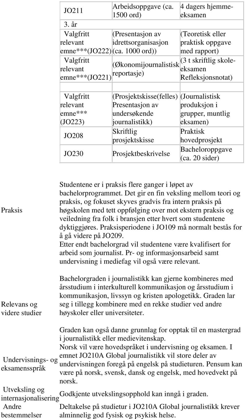 Skriftlig prosjektskisse Prosjektbeskrivelse ( produksjon i grupper, muntlig eksamen) Praktisk hovedprosjekt Bacheloroppgave (ca.