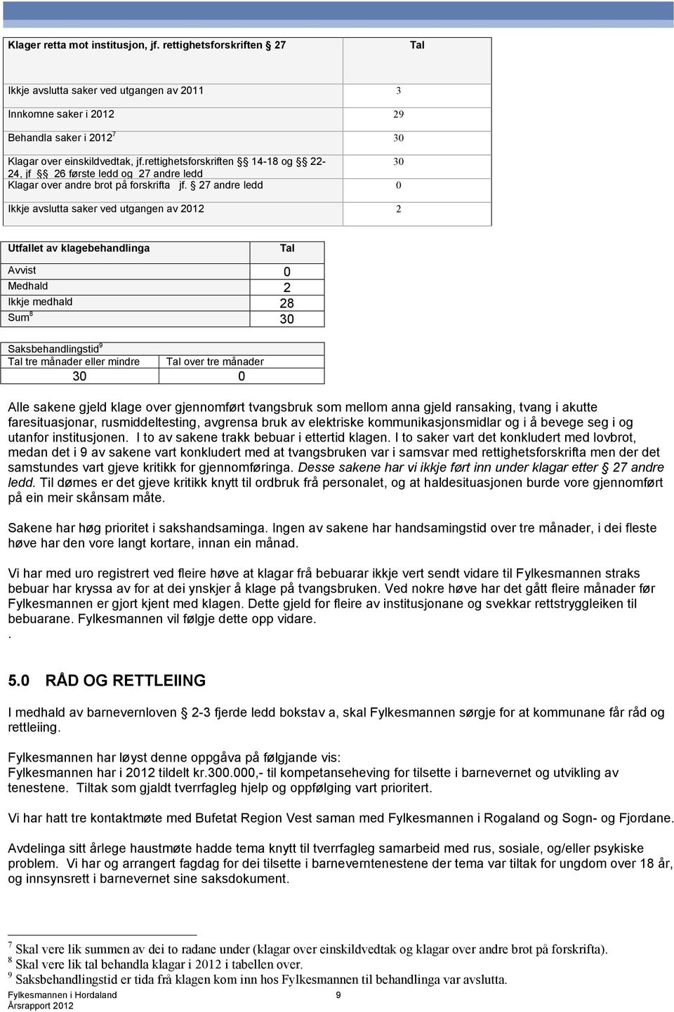 27 andre ledd 0 Ikkje avslutta saker ved utgangen av 2012 2 Utfallet av klagebehandlinga Avvist 0 Medhald 2 Ikkje medhald 28 Sum 8 30 Saksbehandlingstid 9 tre månader eller mindre over tre månader 30