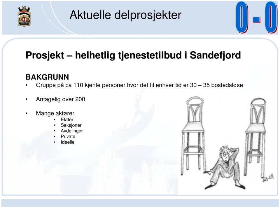 det til enhver tid er 30 35 bostedsløse Antagelig over 200