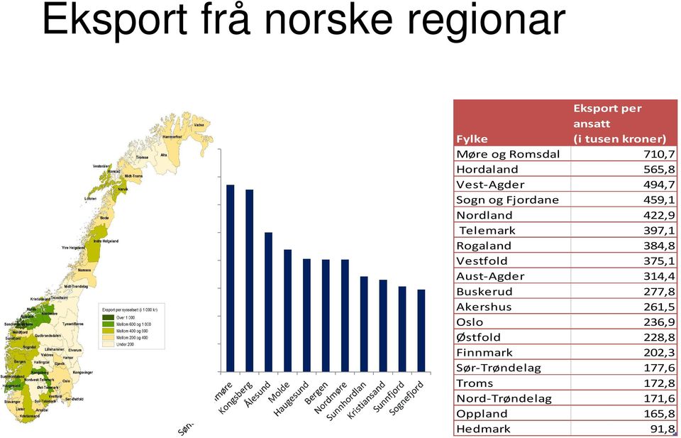 Telemark 397,1 Rogaland 384,8 Vestfold 375,1 Aust-Agder 314,4 Buskerud 277,8 Akershus 261,5 Oslo