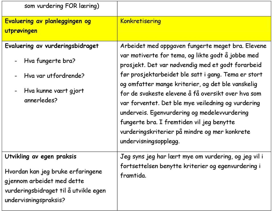 Konkretisering Arbeidet med oppgaven fungerte meget bra. Elevene var motiverte for tema, og likte godt å jobbe med prosjekt.