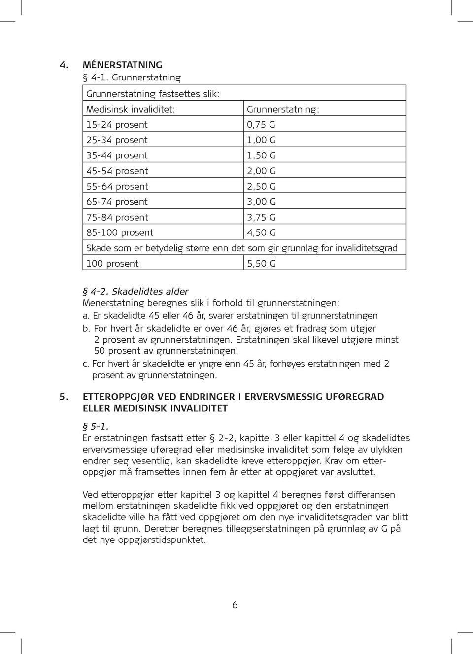 prosent 3,00 G 75-84 prosent 3,75 G 85-100 prosent 4,50 G Skade som er betydelig større enn det som gir grunnlag for invaliditetsgrad 100 prosent 5,50 G 4-2.