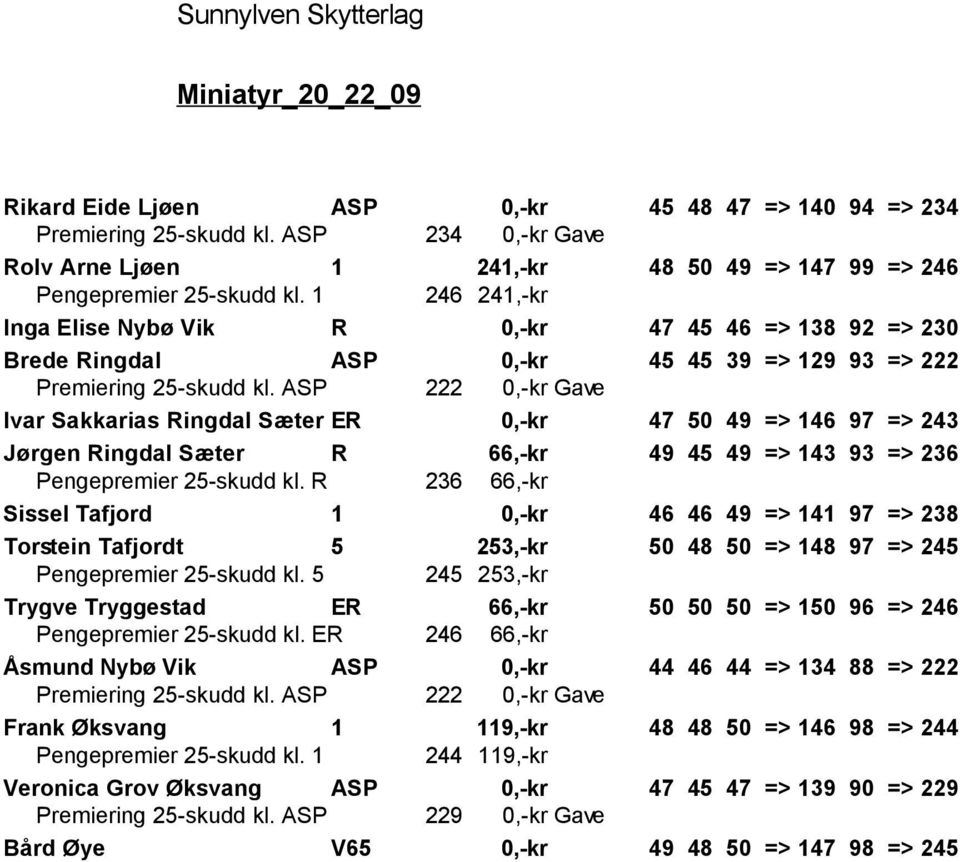 ASP 222 0,-kr Gave Ivar Sakkarias Ringdal Sæter ER 0,-kr 47 50 49 => 146 97 => 243 Jørgen Ringdal Sæter R 66,-kr 49 45 49 => 143 93 => 236 Pengepremier 25-skudd kl.