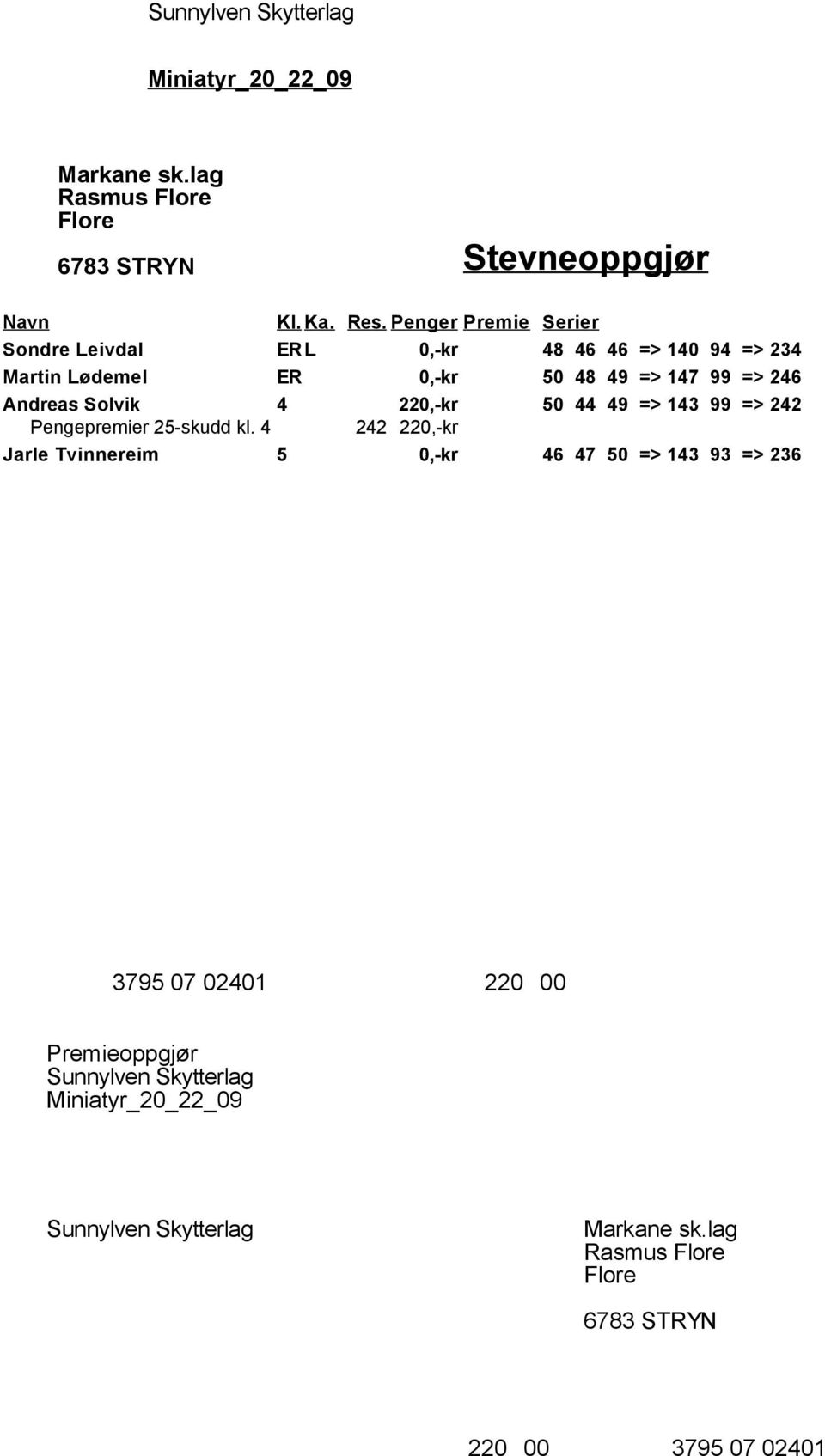 Lødemel ER 0,-kr 50 48 49 => 147 99 => 246 Andreas Solvik 4 220,-kr 50 44 49 => 143 99 => 242