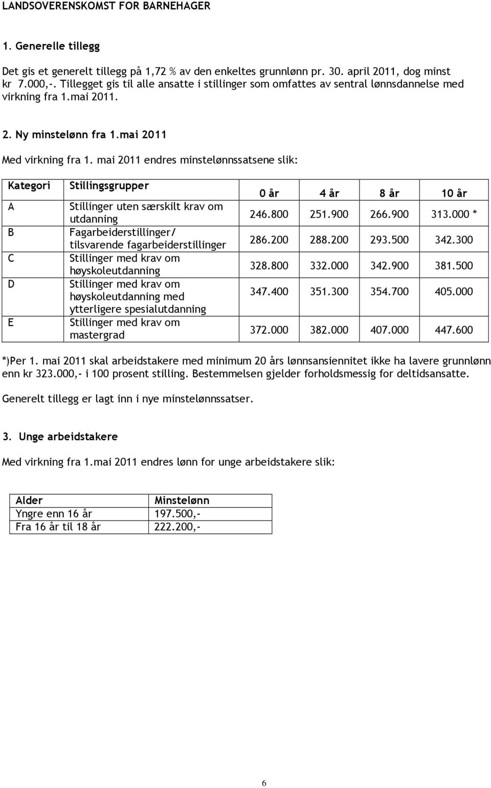 mai 2011 endres minstelønnssatsene slik: Kategori A B C D E Stillingsgrupper Stillinger uten særskilt krav om utdanning Fagarbeiderstillinger/ tilsvarende fagarbeiderstillinger høyskoleutdanning