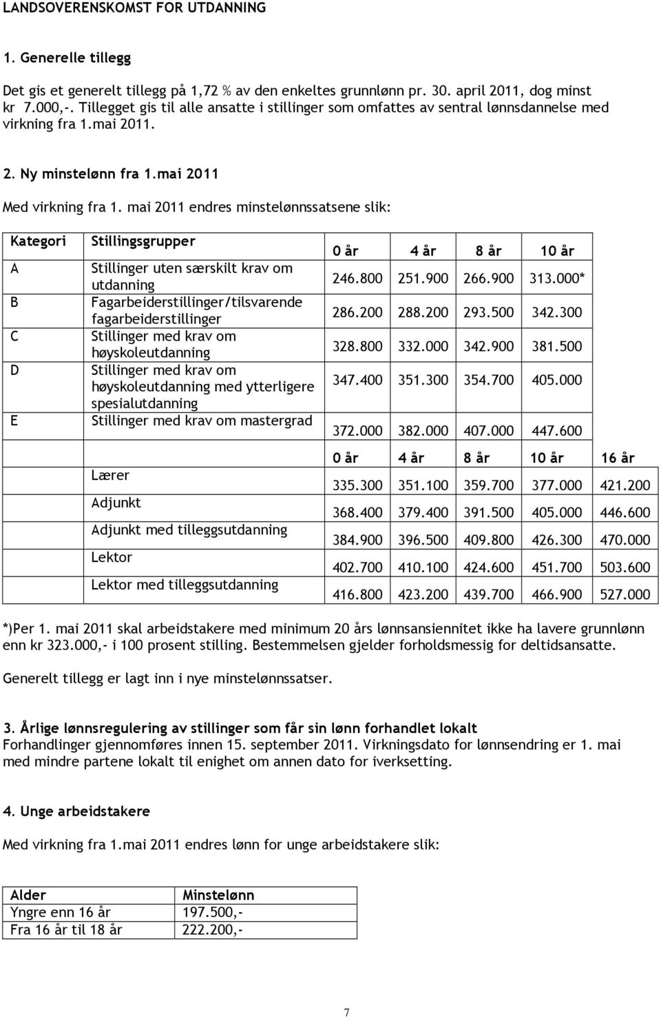 mai 2011 endres minstelønnssatsene slik: Kategori A B C D E Stillingsgrupper Stillinger uten særskilt krav om utdanning Fagarbeiderstillinger/tilsvarende fagarbeiderstillinger høyskoleutdanning