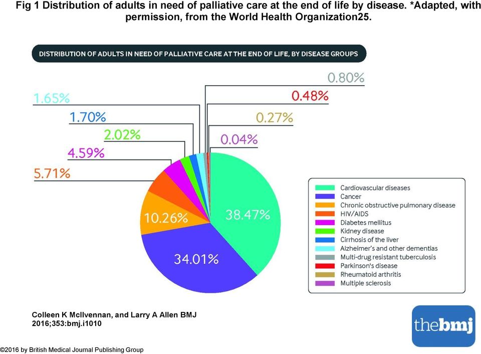 *Adapted, with permission, from the World Health Organization25.