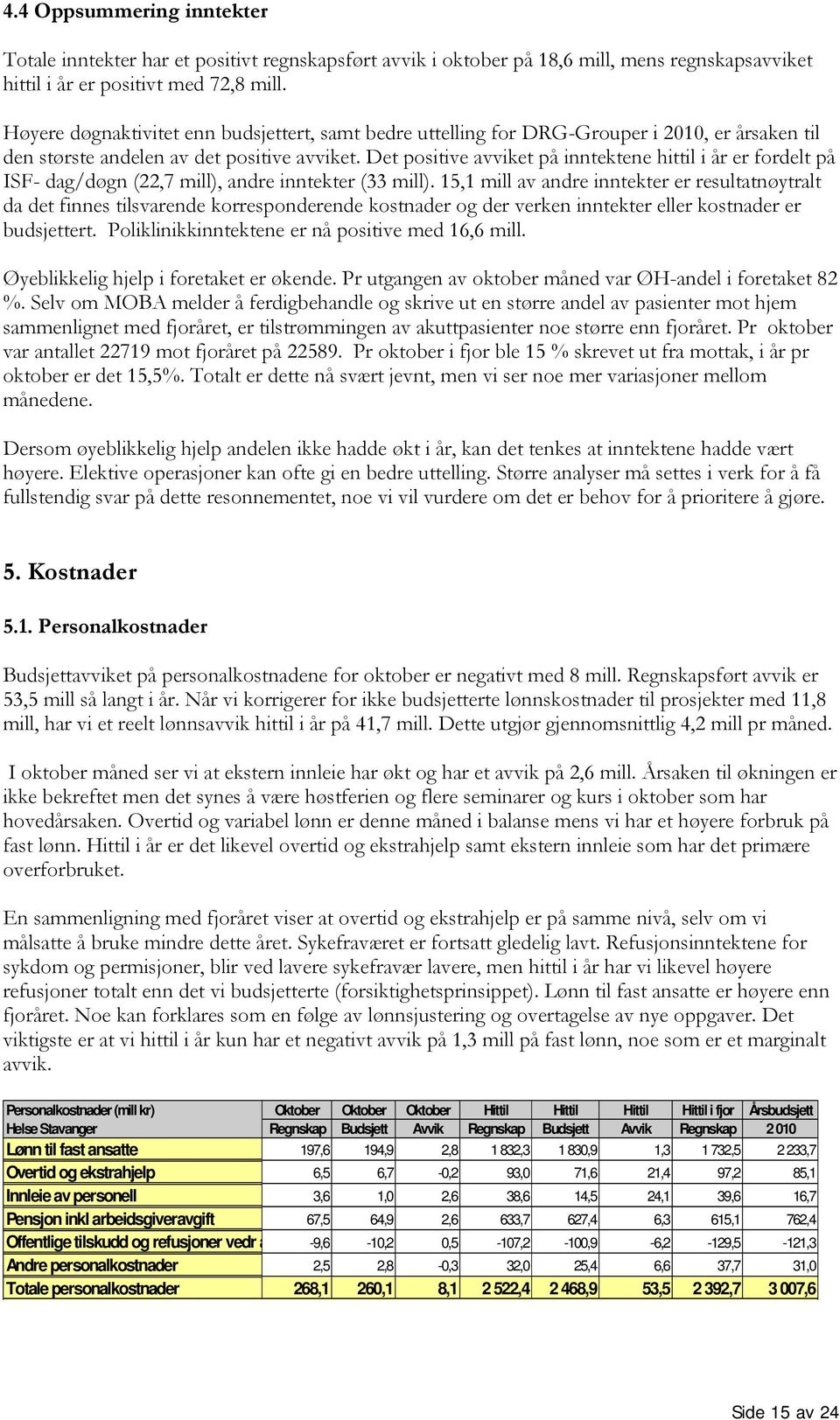 Det positive avviket på inntektene hittil i år er fordelt på ISF- dag/døgn (22,7 mill), andre inntekter (33 mill).