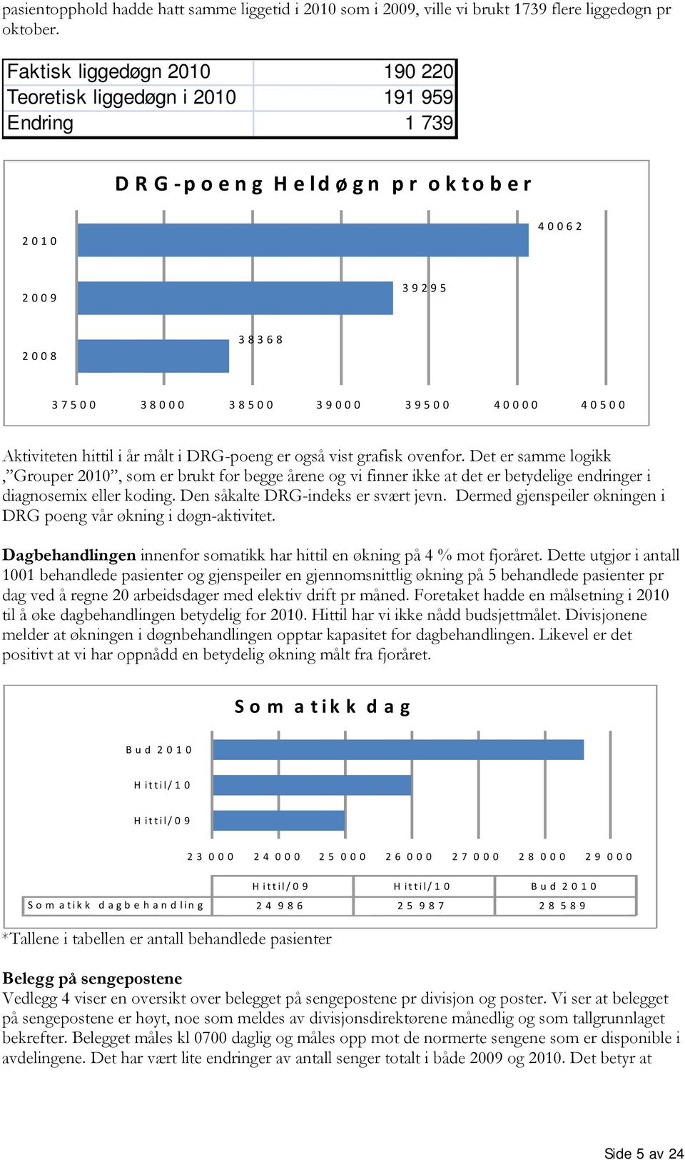 hittil i år målt i DRG-poeng er også vist grafisk ovenfor. Det er samme logikk, Grouper 2010, som er brukt for begge årene og vi finner ikke at det er betydelige endringer i diagnosemix eller koding.