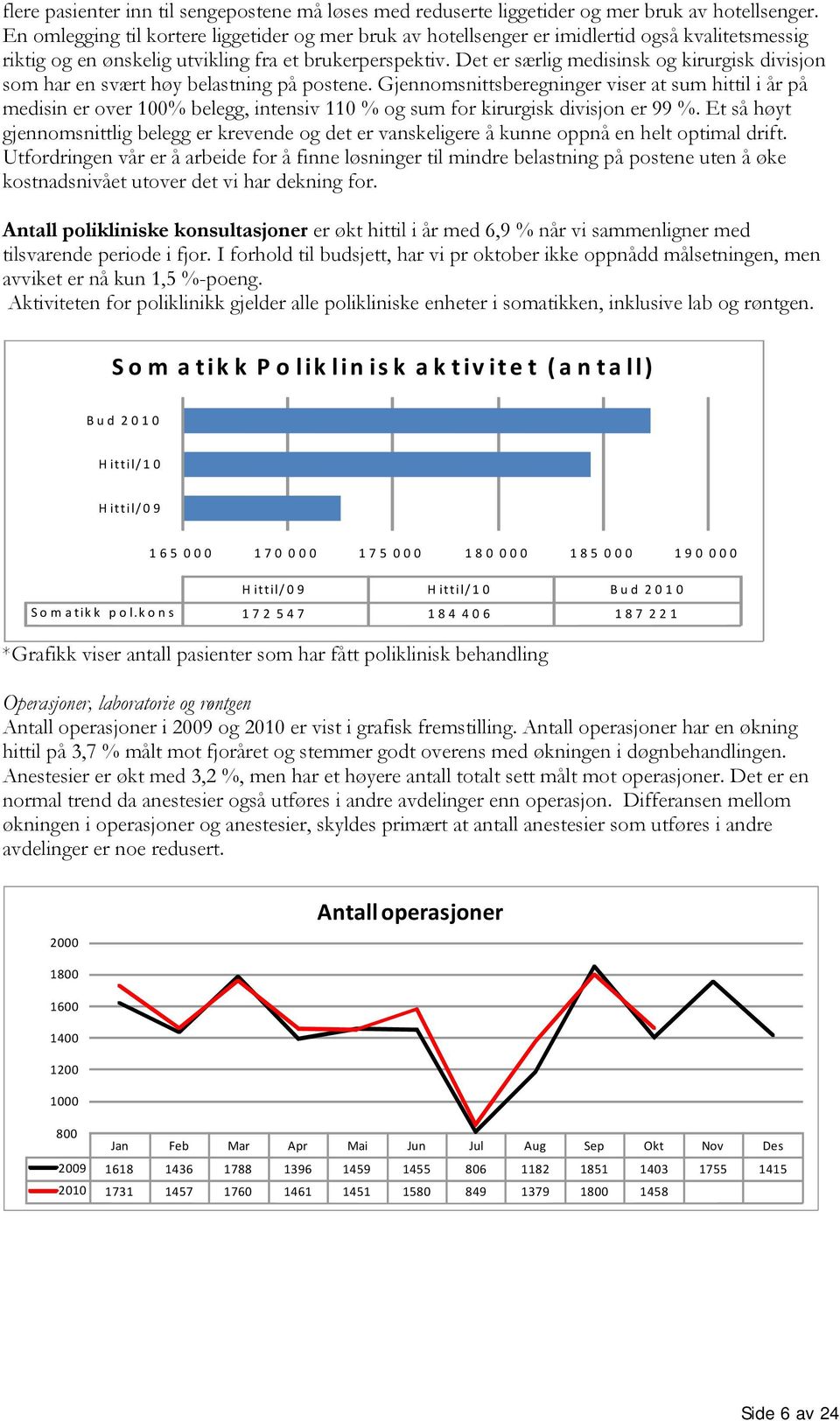 Det er særlig medisinsk og kirurgisk divisjon som har en svært høy belastning på postene.