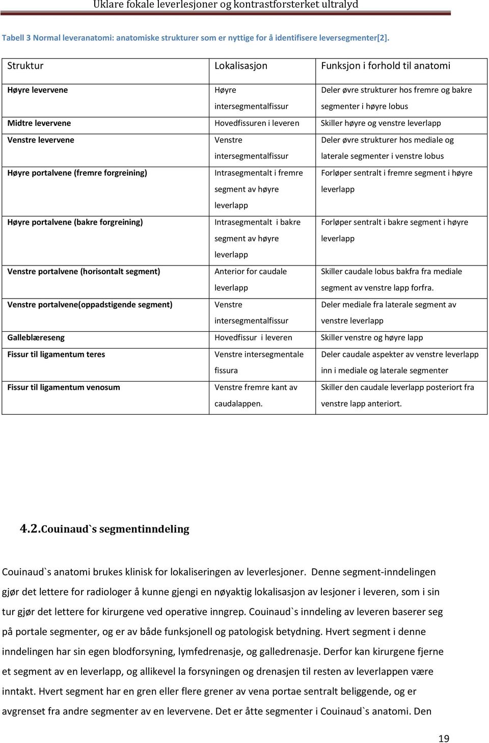 leveren Skiller høyre og venstre leverlapp Venstre levervene Venstre intersegmentalfissur Deler øvre strukturer hos mediale og laterale segmenter i venstre lobus Høyre portalvene (fremre forgreining)