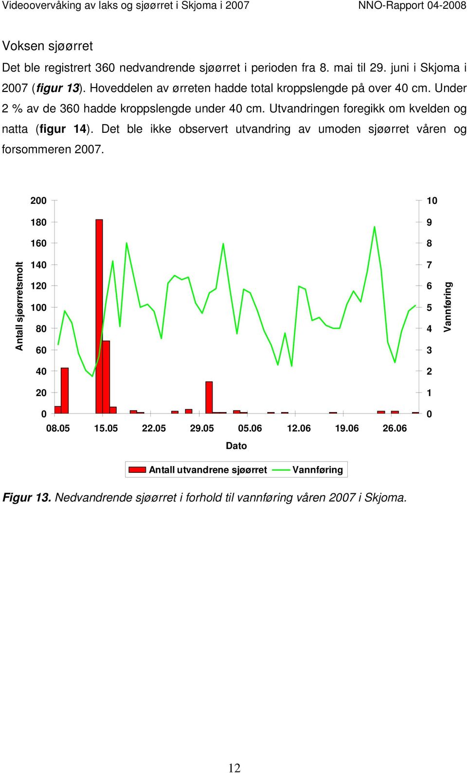 Utvandringen foregikk om kvelden og natta (figur 14). Det ble ikke observert utvandring av umoden sjøørret våren og forsommeren 27.