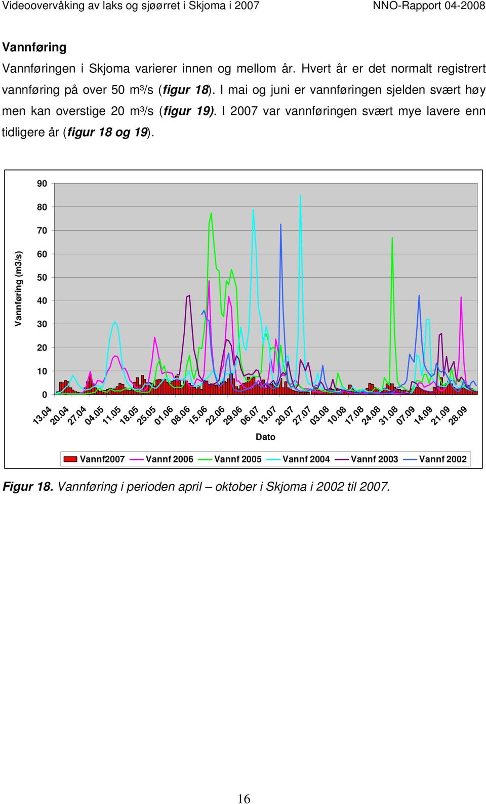 I 27 var vannføringen svært mye lavere enn tidligere år (figur 18 og 19). Vannføring (m3/s) 9 8 7 6 4 3 2 1 13.4 2.4 27.4 4. 11. 18. 2. 1.6 8.6 1.6 22.6 29.