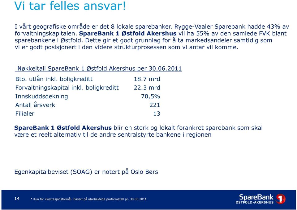 Dette gir et godt grunnlag for å ta markedsandeler samtidig som vi er godt posisjonert i den videre strukturprosessen som vi antar vil komme. Nøkkeltall SpareBank 1 Østfold Akershus per 30.06.