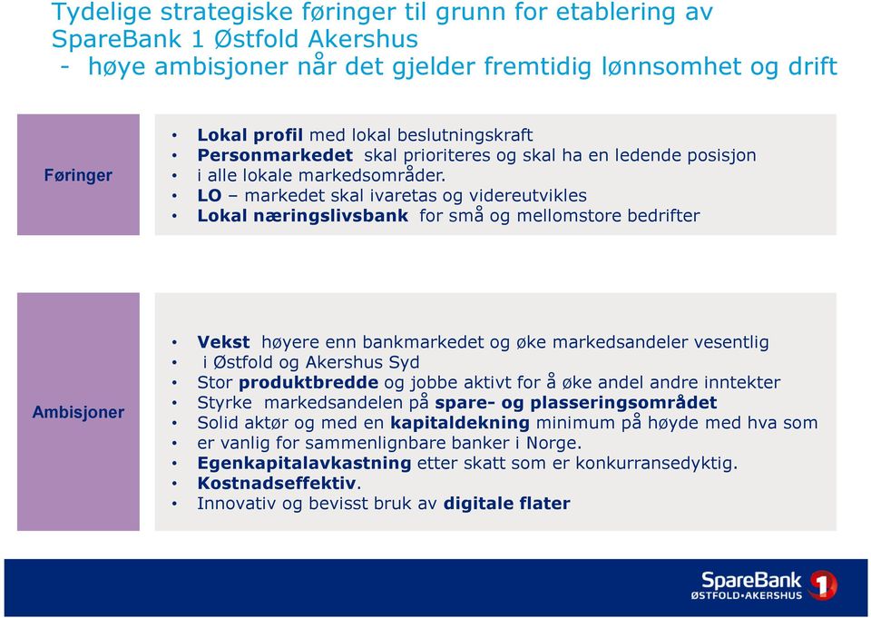 LO markedet skal ivaretas og videreutvikles Lokal næringslivsbank for små og mellomstore bedrifter Ambisjoner Vekst høyere enn bankmarkedet og øke markedsandeler vesentlig i Østfold og Akershus Syd