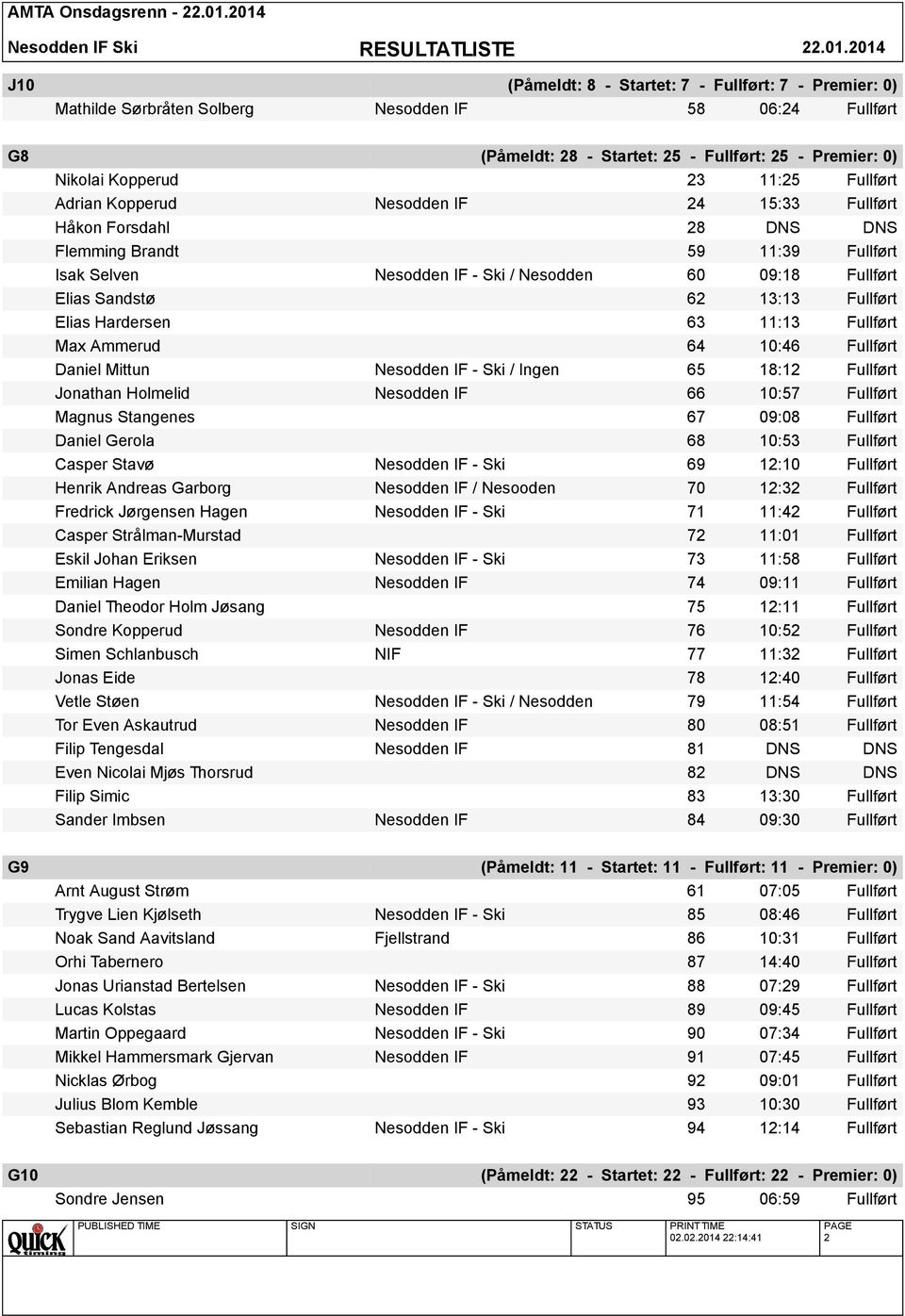 Fullført Elias Hardersen 63 11:13 Fullført Max Ammerud 64 10:46 Fullført Daniel Mittun Nesodden IF - Ski / Ingen 65 18:12 Fullført Jonathan Holmelid Nesodden IF 66 10:57 Fullført Magnus Stangenes 67