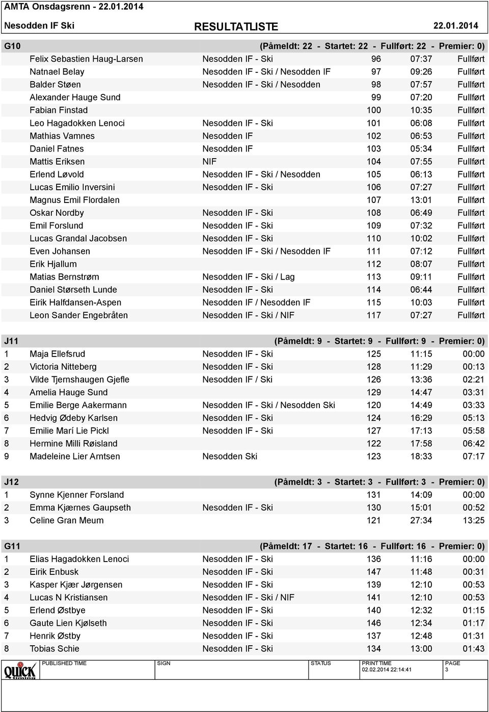 Nesodden IF 102 06:53 Fullført Daniel Fatnes Nesodden IF 103 05:34 Fullført Mattis Eriksen NIF 104 07:55 Fullført Erlend Løvold Nesodden IF - Ski / Nesodden 105 06:13 Fullført Lucas Emilio Inversini