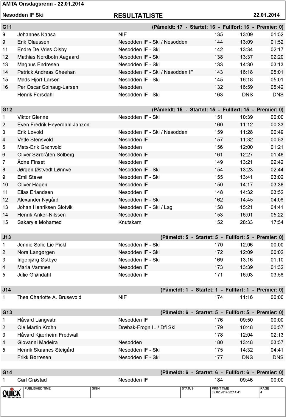 05:01 15 Mads Hjort-Larsen Nesodden IF - Ski 145 16:18 05:01 16 Per Oscar Solhaug-Larsen Nesodden 132 16:59 05:42 Henrik Forsdahl Nesodden IF - Ski 163 DNS DNS G12 (Påmeldt: 15 - Startet: 15 -