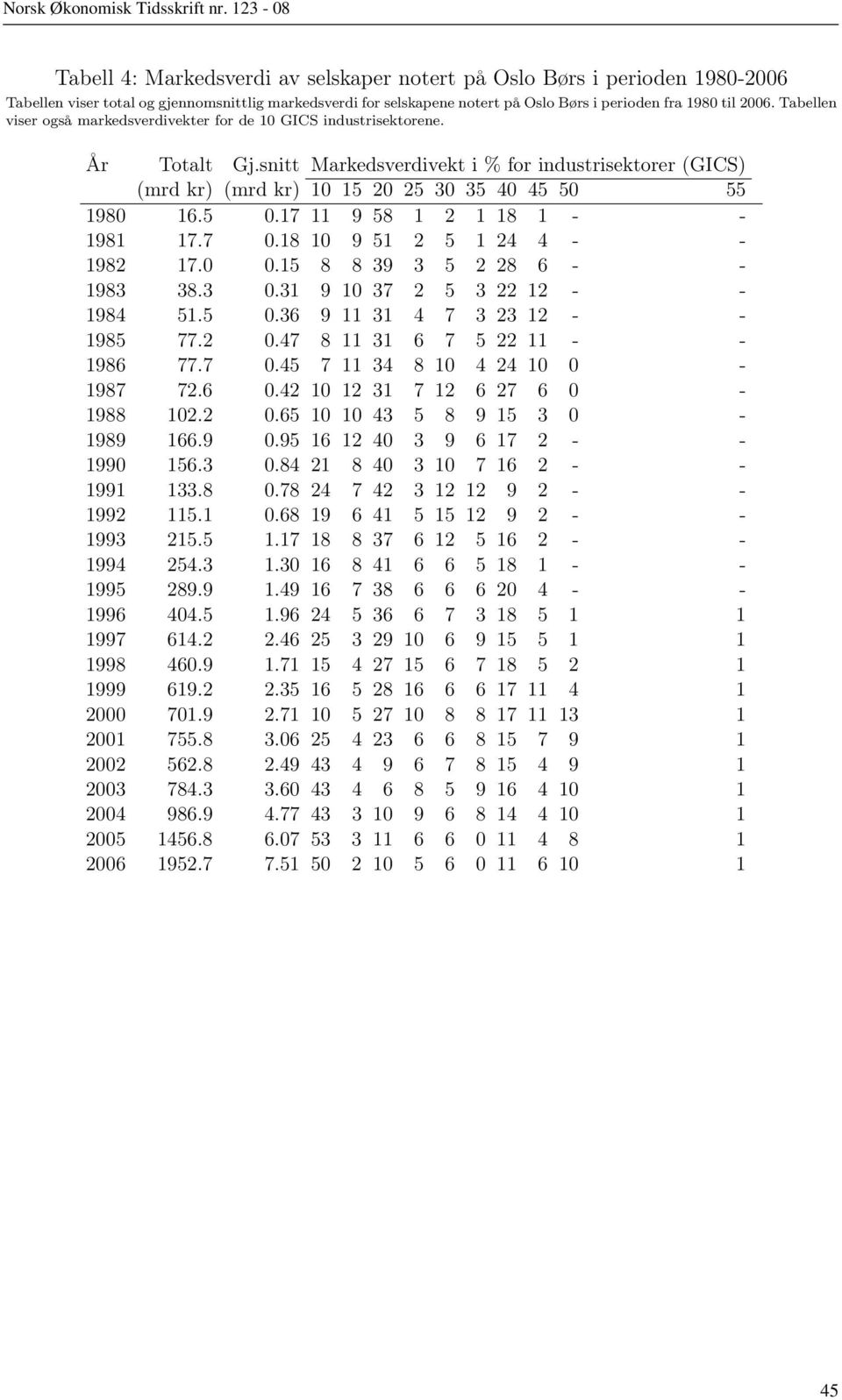 5 0.17 11 9 58 1 2 1 18 1 - - 1981 17.7 0.18 10 9 51 2 5 1 24 4 - - 1982 17.0 0.15 8 8 39 3 5 2 28 6 - - 1983 38.3 0.31 9 10 37 2 5 3 22 12 - - 1984 51.5 0.36 9 11 31 4 7 3 23 12 - - 1985 77.2 0.