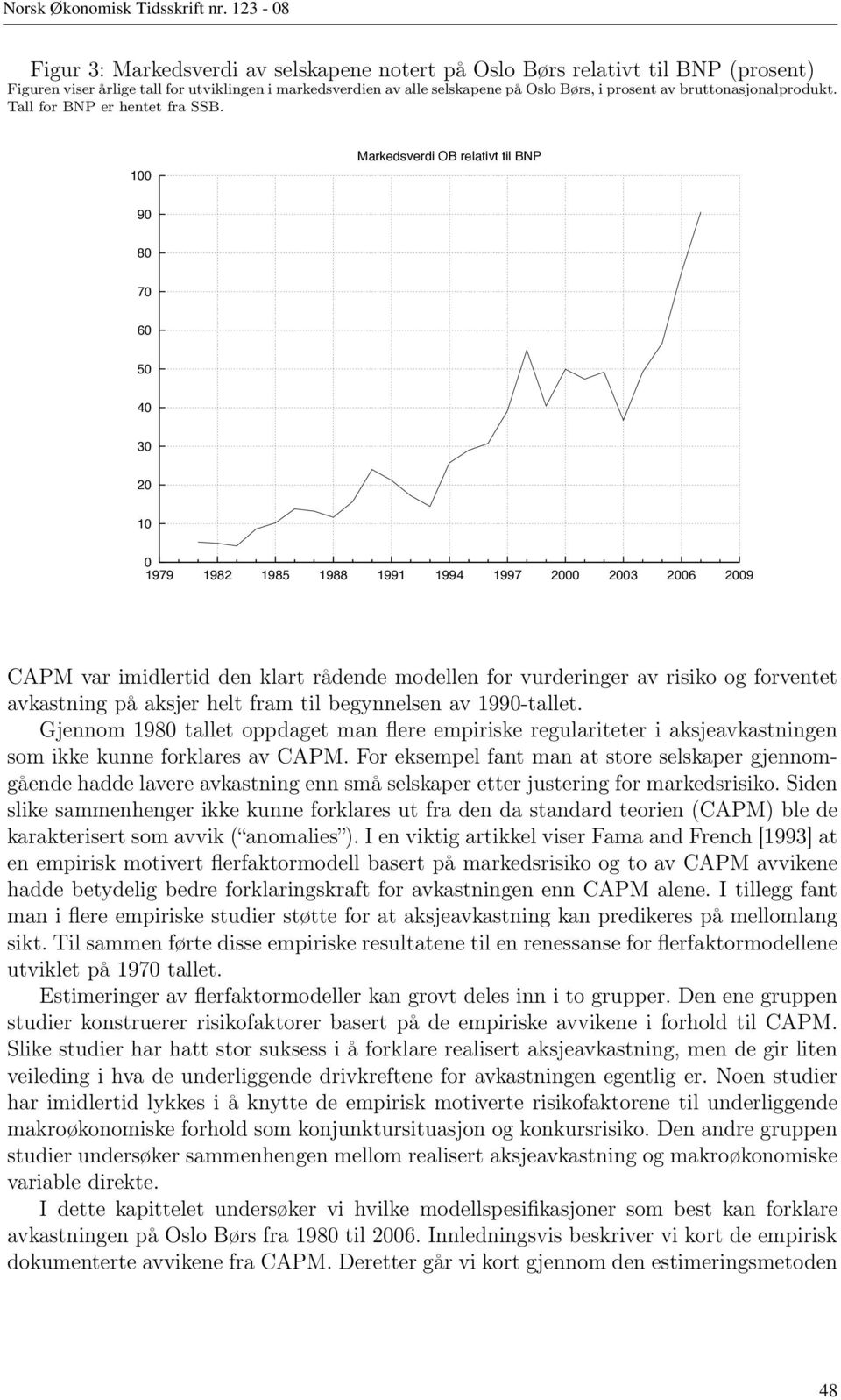 100 Markedsverdi OB relativt til BNP 90 80 70 60 50 40 30 20 10 0 1979 1982 1985 1988 1991 1994 1997 2000 2003 2006 2009 CAPM var imidlertid den klart rådende modellen for vurderinger av risiko og