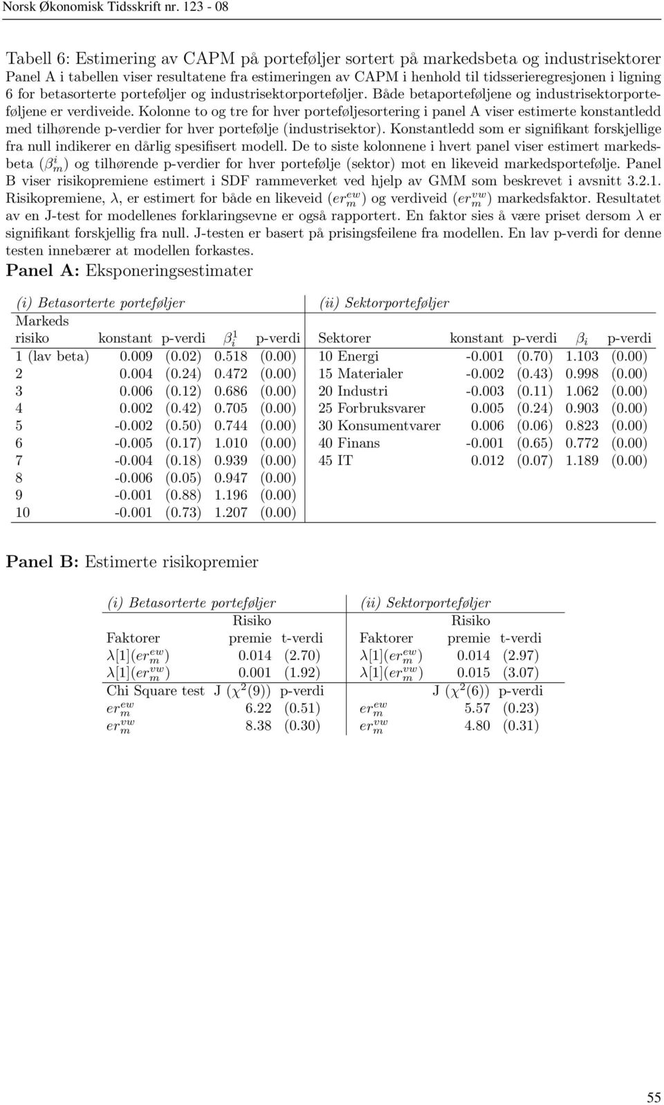 Kolonne to og tre for hver porteføljesortering i panel A viser estimerte konstantledd med tilhørende p-verdier for hver portefølje (industrisektor).